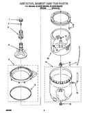 Agitator, basket and tub