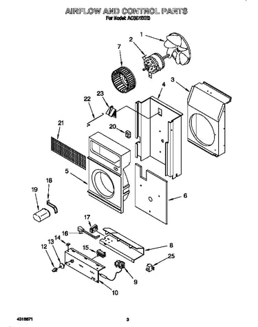 Airflow and control