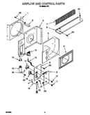 Airflow and control