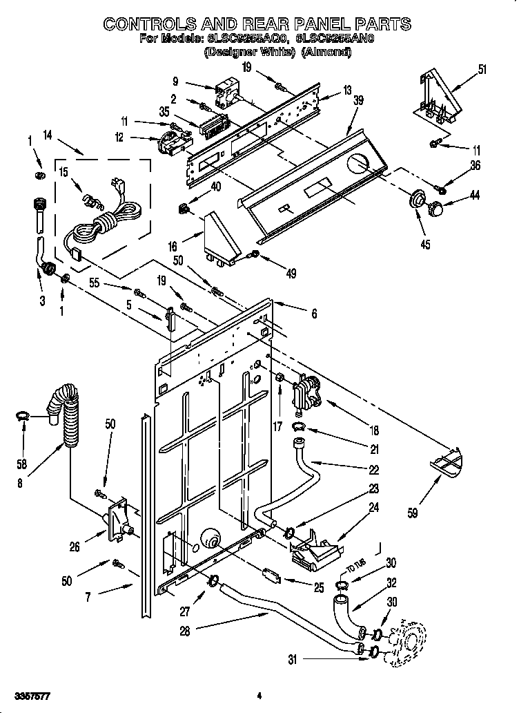 Controls and rear panel