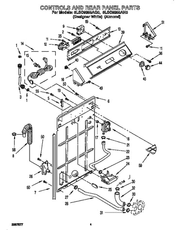 Controls and rear panel