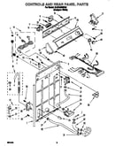 Controls and rear panel