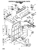 Controls and rear panel