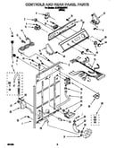 Controls and rear panel