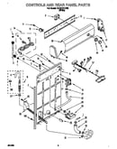 Controls and rear panel