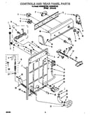 Controls and rear panel