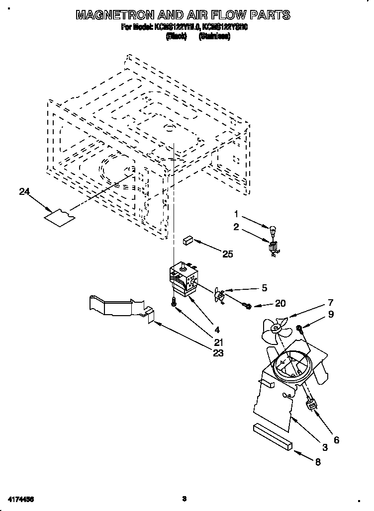 Magnetron and air flow