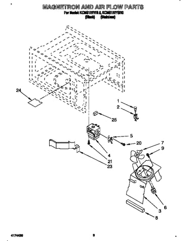 Magnetron and air flow