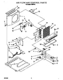 Air flow and control
