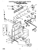 Controls and rear panel