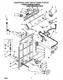 Controls and rear panel