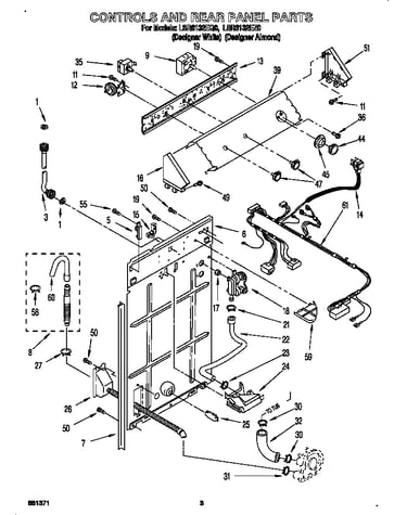 Controls and rear panel