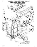 Controls and rear panel