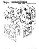 Convection oven
