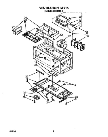Ventilation