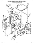 Dryer cabinet and motor