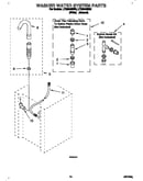 Washer water system