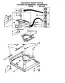 Machine base