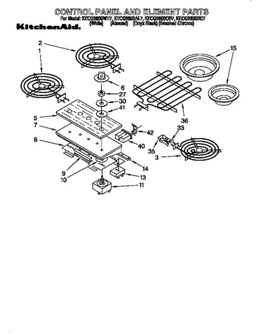 Control panel  and element