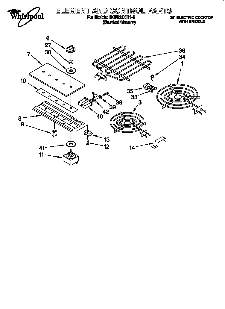 Element and controls