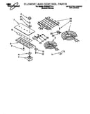 Element and controls