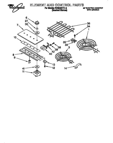 Element and controls