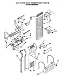 Airflow and reservoir