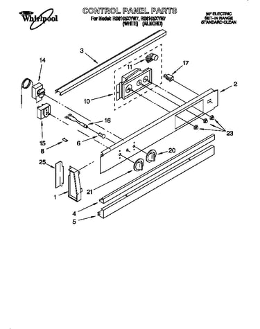Control panel