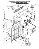 Controls and rear panel