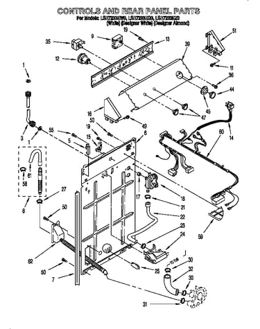 Controls and rear panel