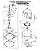 Agitator, basket and tub