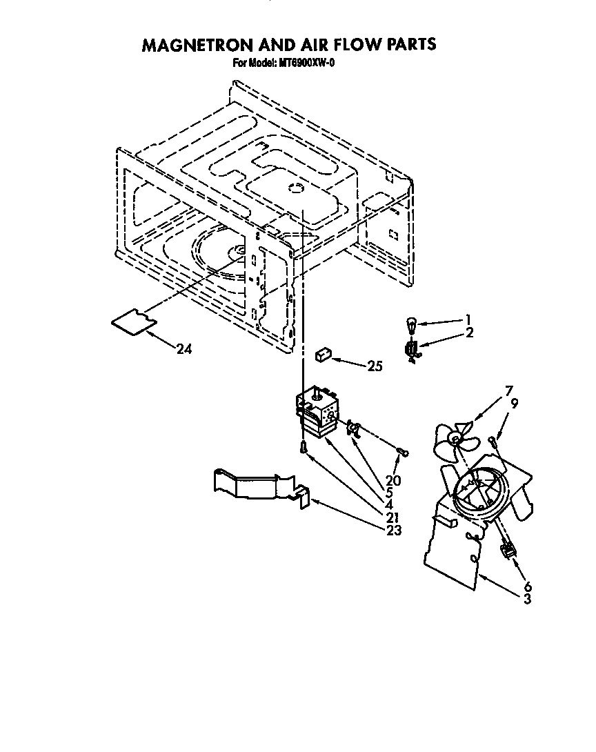 Magnetron and airflow