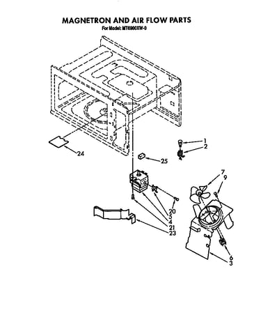 Magnetron and airflow