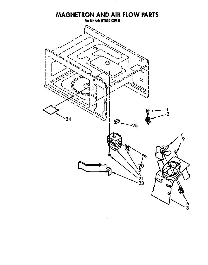 Magnetron and air flow