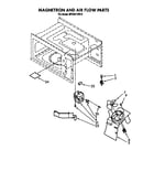 Magnetron and air flow