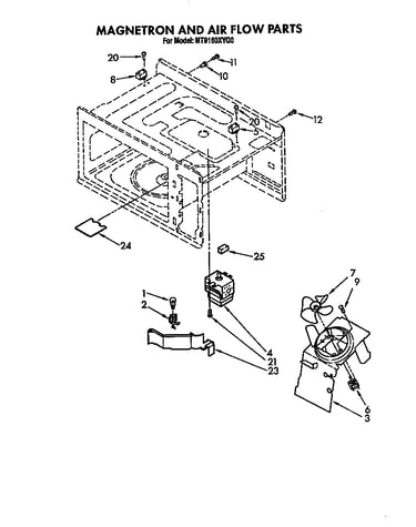 Magnetron and airflow