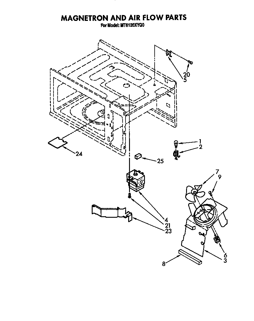 MAGNETRON AND AIR FLOW