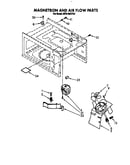 Magnetron and air flow