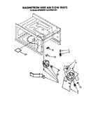 Magnetron and air flow