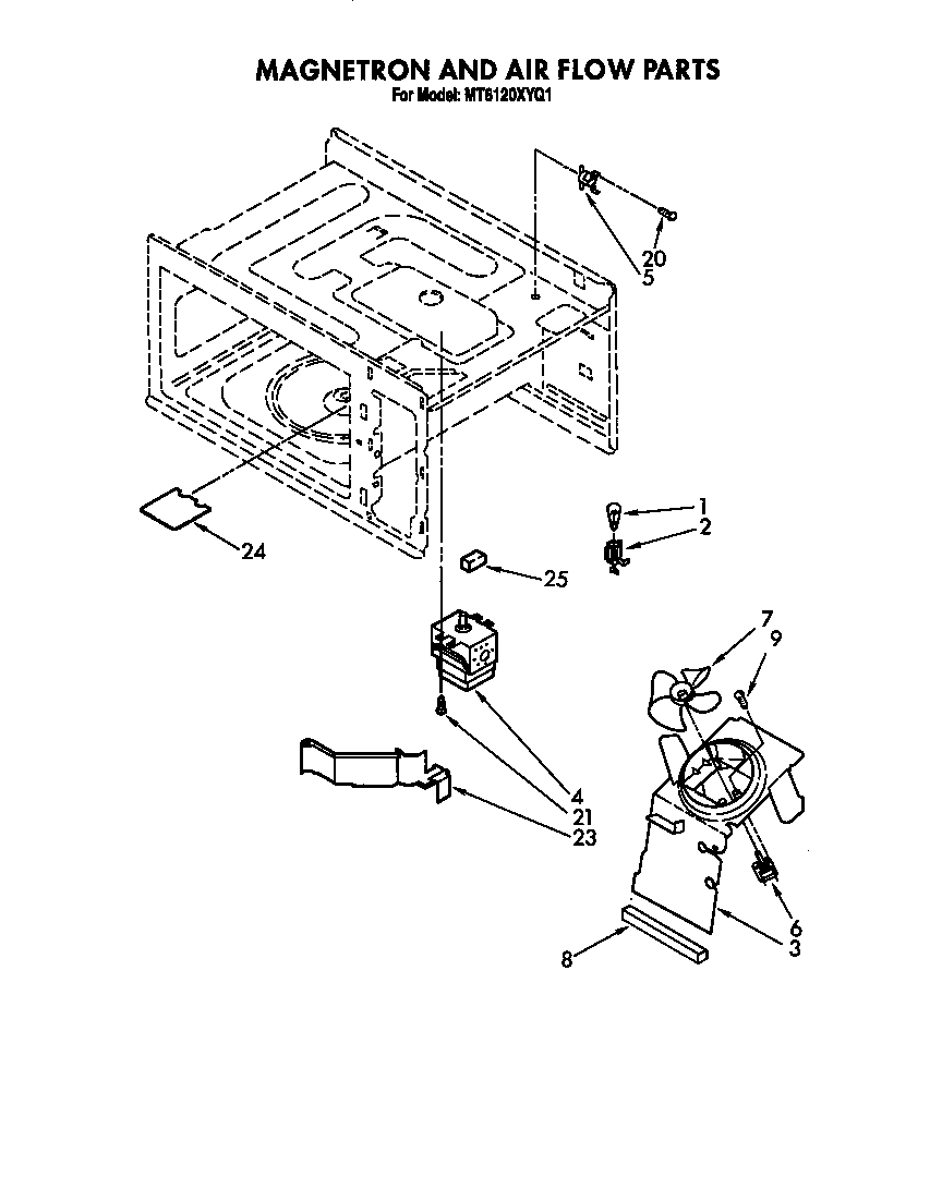Magnetron and air flow