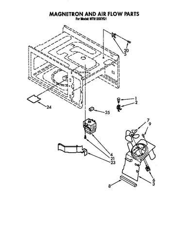 Magnetron and air flow