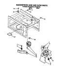 Magnetron and air flow