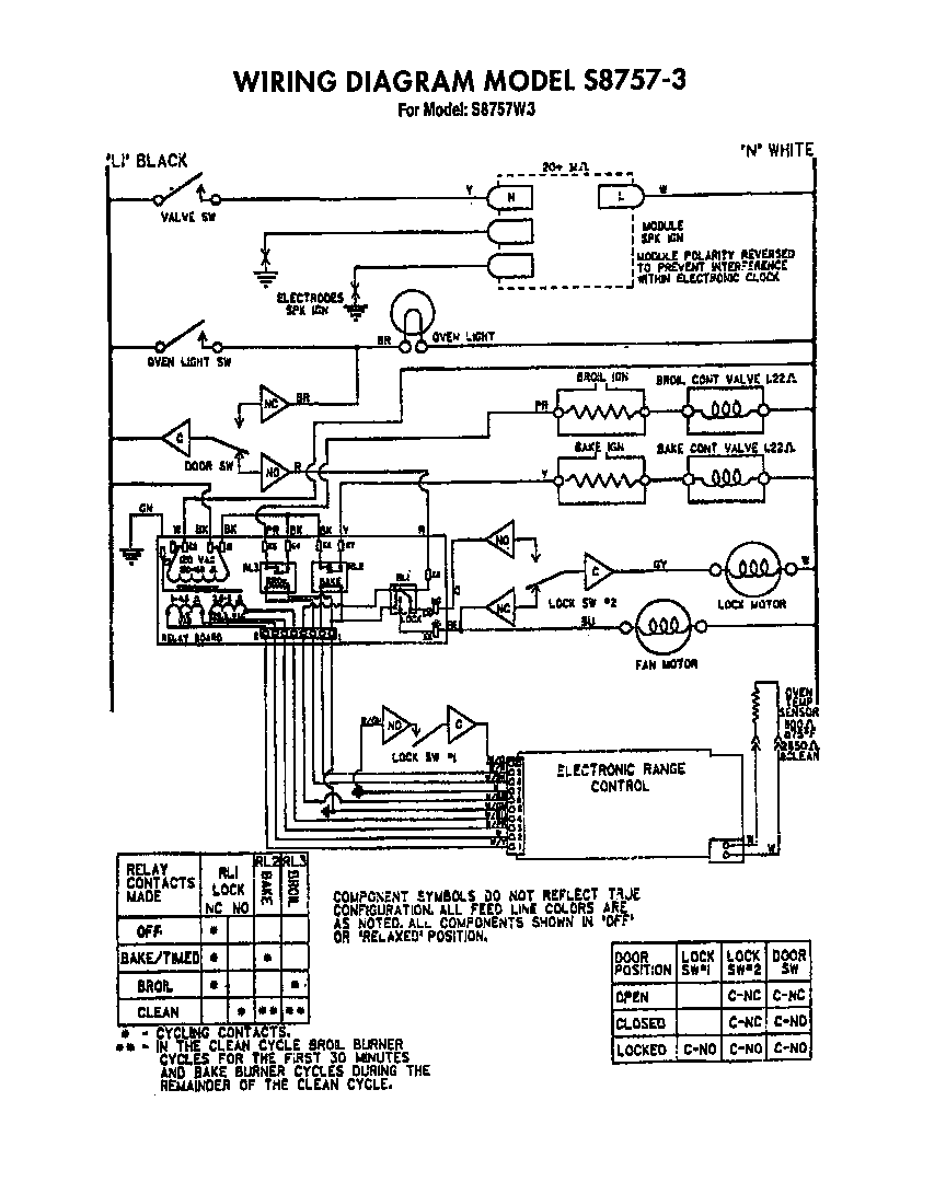 ^model s8757-3