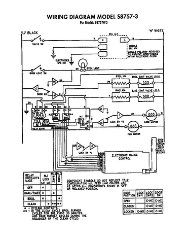 ^model s8757-3