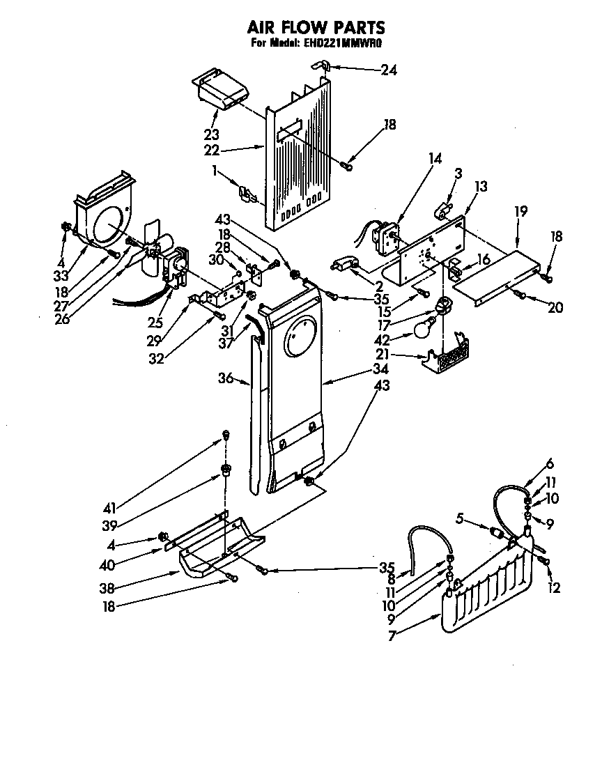 Airflow