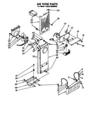 Airflow