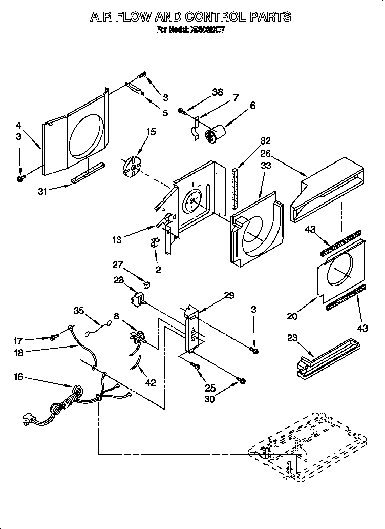 Airflow and control