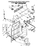 Controls and rear panel
