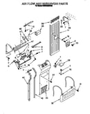 Air flow and reservoir