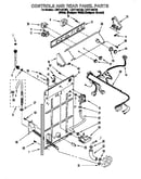 Controls and rear panel
